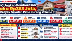 Telaah LHP BPK mengungkap pemborosan buku BOS Rp383,25 juta dan kekurangan volume 18 proyek sekolah di Pidie senilai Rp67,21 juta. Temuan ini belum otomatis menunjukkan tindak pidana. Foto: Ilustrasi InfoNusantara.id.
