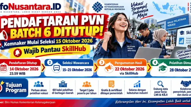 Kemnaker memulai seleksi Pelatihan Vokasi Nasional Batch 6 pada 15–21 Oktober 2026. Hasil diumumkan melalui SkillHub pada 22 Oktober. (Infografis: Infonusantara.id/Ilustrasi AI)