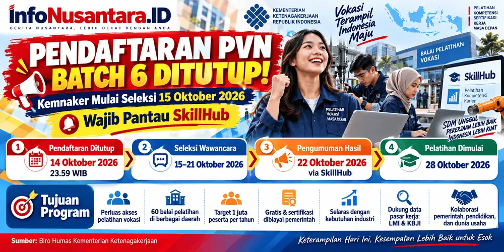 Kemnaker memulai seleksi Pelatihan Vokasi Nasional Batch 6 pada 15–21 Oktober 2026. Hasil diumumkan melalui SkillHub pada 22 Oktober. (Infografis: Infonusantara.id/Ilustrasi AI)